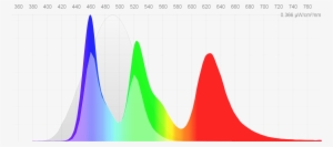Iphone X Makes 20% More Melanopic Light When Visually - Diagram #3676937