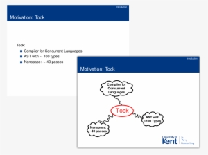 The Bulleted List Was Transformed Into A Spider Diagram - University Of Kent #3677566 The Bulleted List Was Transformed Into A Spider Diagram - University Of Kent #3677566