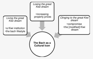 Thematic Network For 'the Bach As A Cultural Icon', - Cartoon #3677661