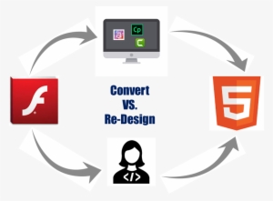Adobe Flash #3677958