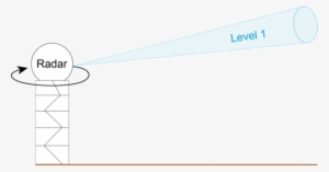 Figure 1 The Hail Verification Model From Corelogic - Diagram - Free ...