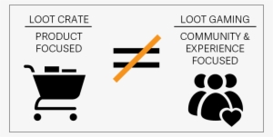 Loot Crate Strategy ≠ Loot Gaming Strategy - Graphic Design #3680357