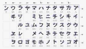 This Come In Handy - Perbedaan Hiragana Dan Katakana #3680404