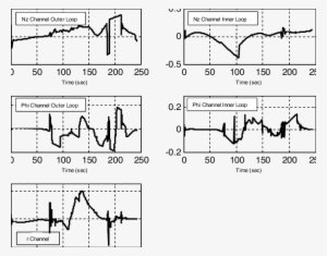 Smdo Disturbance Estimates With Severe Wind Gust - Diagram #3680777