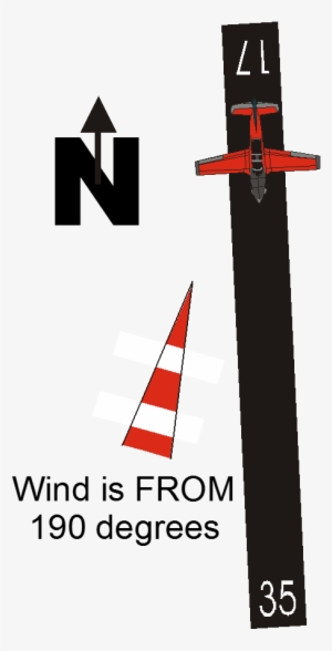 When Calculating The Crosswind Always Use The Full - Cross #3681377