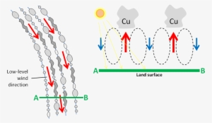 The Following Vis And Ir Goes Images Are Examples Of - Diagram #3681617