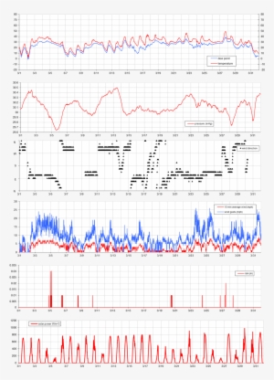 Kwh/m2 - Number #3681645
