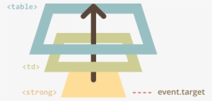 In The Handler Table - Javascript #3682092