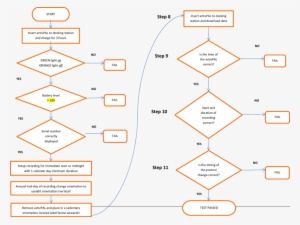 Functional Test For Activpal 3m - Diagram #3683481