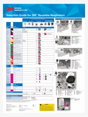 3m Respirator Selection Guide Poster #3683716