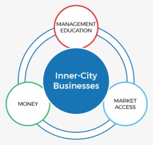 National Strategy - 3m #3684006
