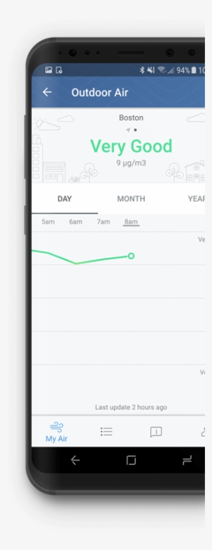 3m Filtrete Smart App Air Quality Indicator - Smartphone #3684080