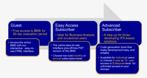 Ifx Broadens Access To Bms Subscription Services - Subscription Business Model #3684620