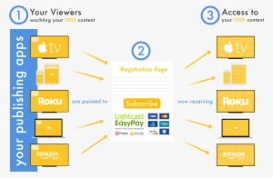 Subscriber & Payment Processing System - .com #3684900
