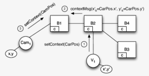 Context Change Of A Subscriber - Diagram #3685028