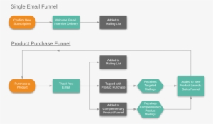 Two Options For Subscriber Journeys With Email Automation - Email #3685357