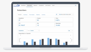 Software As A Service #3685784