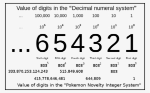 The 803 Digits Of Pnis Are Represented By Pokémon And - Number - Free ...