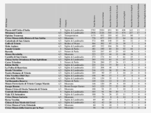 Number Of Reviews On Tripadvisor About The 30 Most - Monochrome #3687329