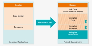 Chart Describes The Axprotector - .net #3687481