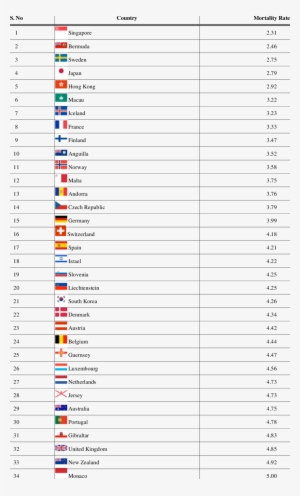 Cia World Factbook, Infant Mortality Rates / Country - Cia World Factbook Infant Mortality #3687506
