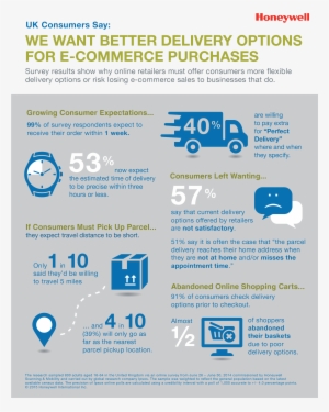 Fast And On-time - Consumer #3687512