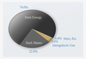 Mass Energy Of Universe #3687674