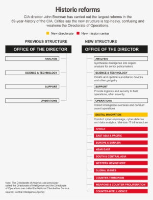 Central Intelligence Agency #3687747
