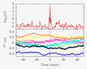 Search For Transient Ultralight Dark Matter Signatures - Domain Wall #3688042