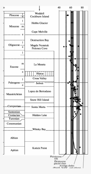 Cia Distribution In The Cretaceous And Cenozoic Sediments - Document #3688234