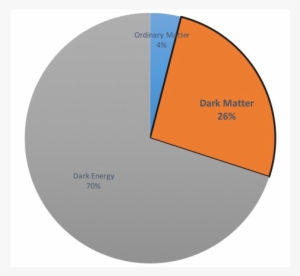 Here I Have Got A Pie Diagram - Pie #3688390