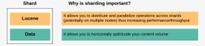 Why Shards Are Important - Parallel #3688785