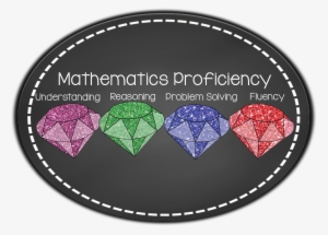 Proficiency - Fluency Reasoning Problem Solving #3688809