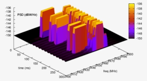 Images/spectrum Analyzer Example - Library #3688872