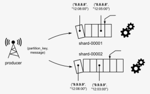 Figure 2 Events Emitted From The Source Are Forwarded - Diagram #3688914