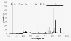 Libs Spectrum Of A Tourmaline From Elba, Italy, With - Spectrum #3689040