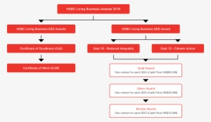 Hsbc Living Business Esg Award - Photograph #3689406