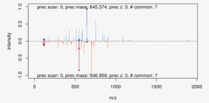 False) - Diagram #3689430