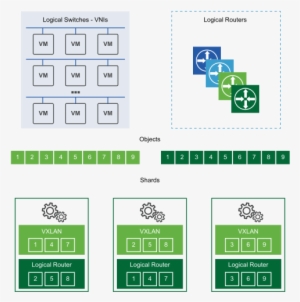 Sharding Is The Action Of Dividing Nsx Controller Workloads - Nsx Controller #3689432