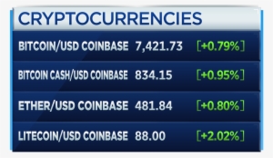 Cnbc's Fast Money On Twitter - Bitcoin #3689604 Cnbc's Fast Money On Twitter - Bitcoin #3689604