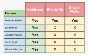 Coinbase Vs Bitcoin Qt Vs Bitcoin Wallet 520 - Number #3690141