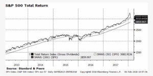 David R Kelly Liked This - Plot #3690164