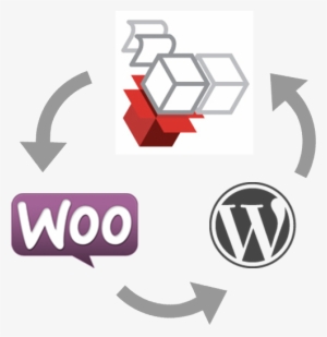 Shipcompliant Wordpress Woocommerce - Wordpress And Woocommerce #3690367