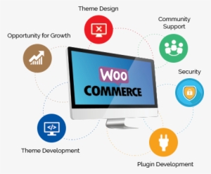 Woocommerce Development #3690911