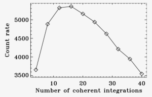 Number Of Height Resolvable Underdense Meteors Obtained - Plot #3691359