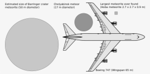 File Chelyabinsk Meteor Size Comparison Svg Wikimedia - Chelyabinsk Event #3691362