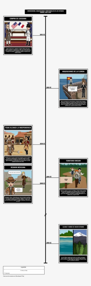 Purchase Of Alaska Timeline #3691420