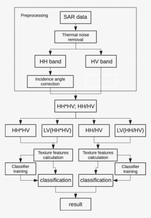 Lv Stands For Local Variability - Diagram #3691509