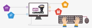 Woocommerce Development #3691714