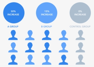 Identifying Future Triggers - Sales #3692053
